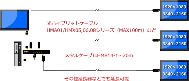 HDMIʬ�۴� 1����4���� ��Ĺ�б� HMI01-04