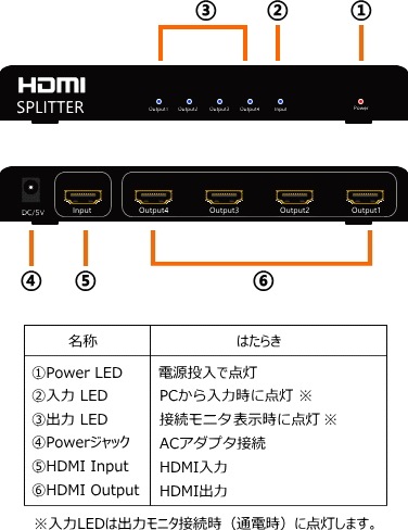 HDMIʬ�۴� 1����4���� ��Ĺ�б� HMI01-04
