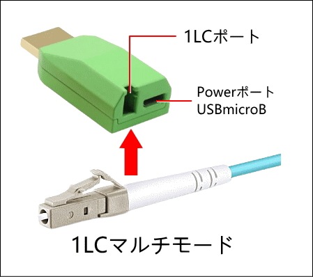 HDMI ֥Ĺ FND-300 300m