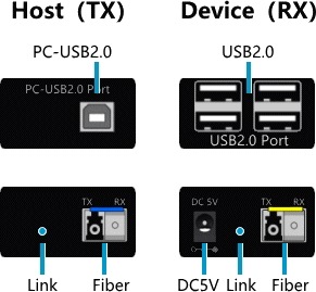 USB2.0ǥХĹ SSA12-20KS20Km