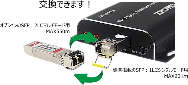 HDMI KVM֥Ĺ SOP-2000 20Km