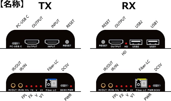 HDMI KVM֥Ĺ SOP-2000 20Km