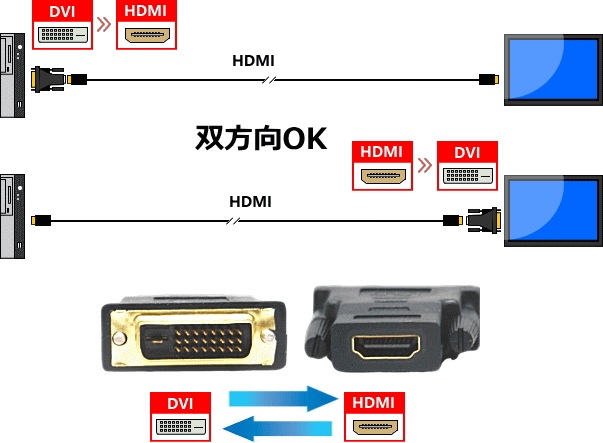 DVI HDMIѴץ DV-HD-M/F