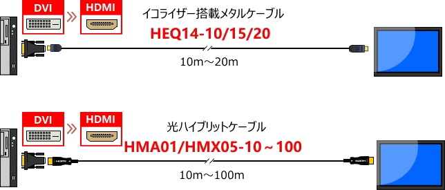 DVI HDMIѴץ DV-HD-M/F