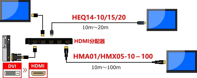 DVI HDMIѴץ DV-HD-M/F