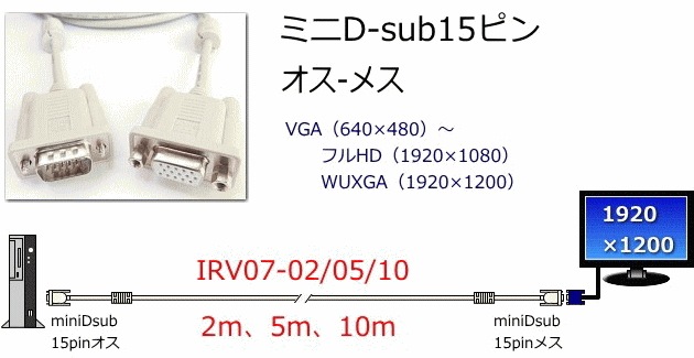 VGA˥Ĺ֥롡IRV07/IVM07
