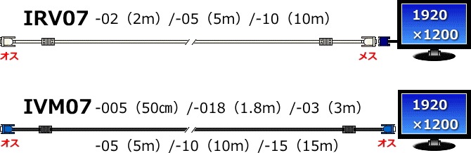 VGA˥Ĺ֥롡IRV07/IVM07