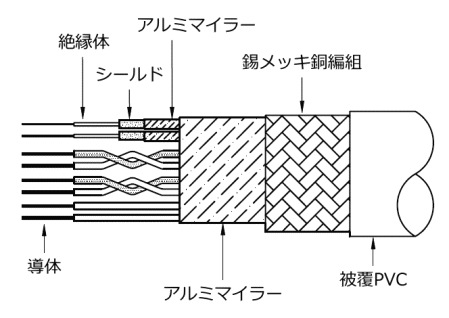 VGA˥Ĺ֥롡IRV07/IVM07