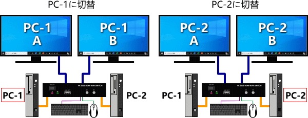 HDMIǥ奢ǥץ쥤KVM HSK-202