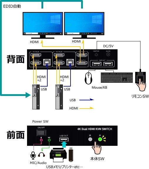 HDMIǥ奢ǥץ쥤KVM HSK-202