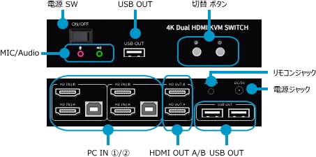 HDMIǥ奢ǥץ쥤KVM HSK-202