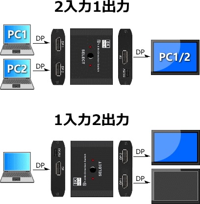 DP˥ش 2:1 DSA02-01 8Kб