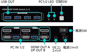 DP/HDMI�ǥ奢��ǥ����ץ쥤KVM���� DSK-202