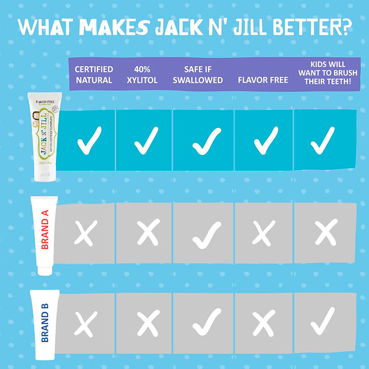 ジャックアンドジル ナチュラル認定歯磨き粉 フレーバーフリー 50g (1.76oz) Jack N' Jill Natural