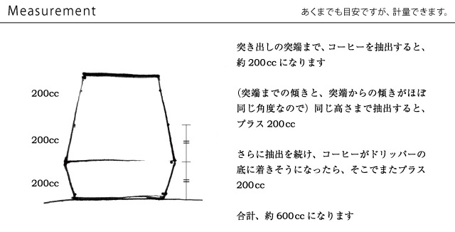 TORCH ʥȡ ԥålidå