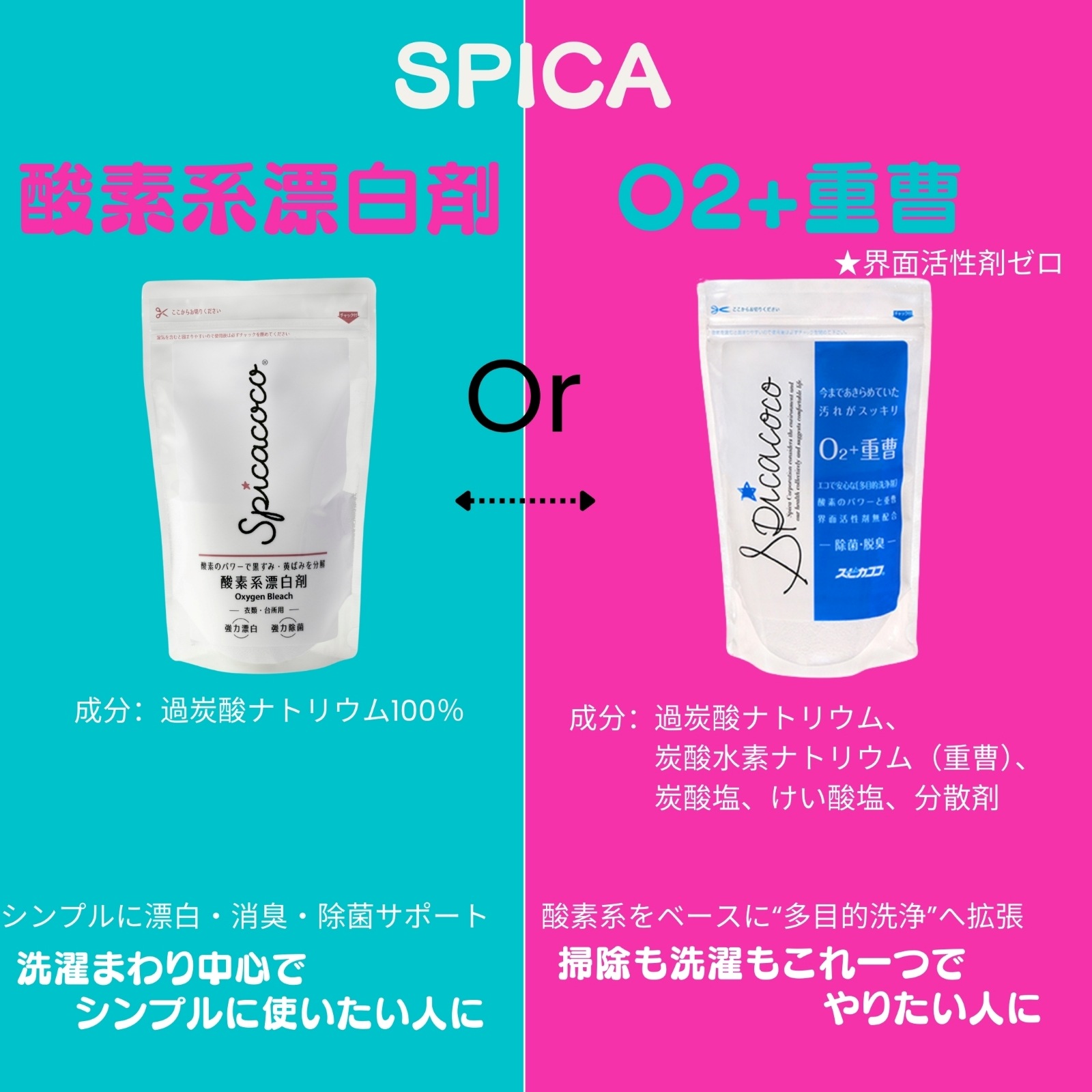 スピカココ酸素系漂白剤