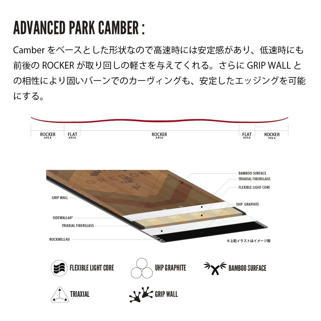 24-25��ǥ� KRAFT  OREGON  ����ե� ���쥴�� ��� ��ǥ����� �鿴�� ���եȥե�å��� ���餫�� Camber �����С� �ե꡼�������� ����ȥ� �ѡ��� ���� �֥��� ���Υܡ� snowboard �ȥ���