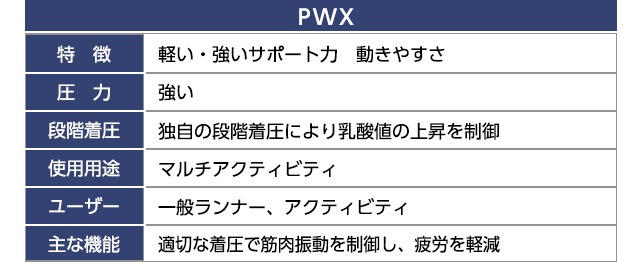 尵  ѥå 2XU PWX ߥåɥ饤 ץå󥿥 GUG/WHT ǥ (XS)