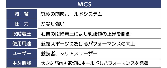 2XU MCS  ץå󥿥 ˽ MA5305B/WA5322B