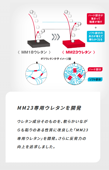 SSK エスエスケイ 一般軟式バット MM23 FRP製 カーボン | 一般軟式