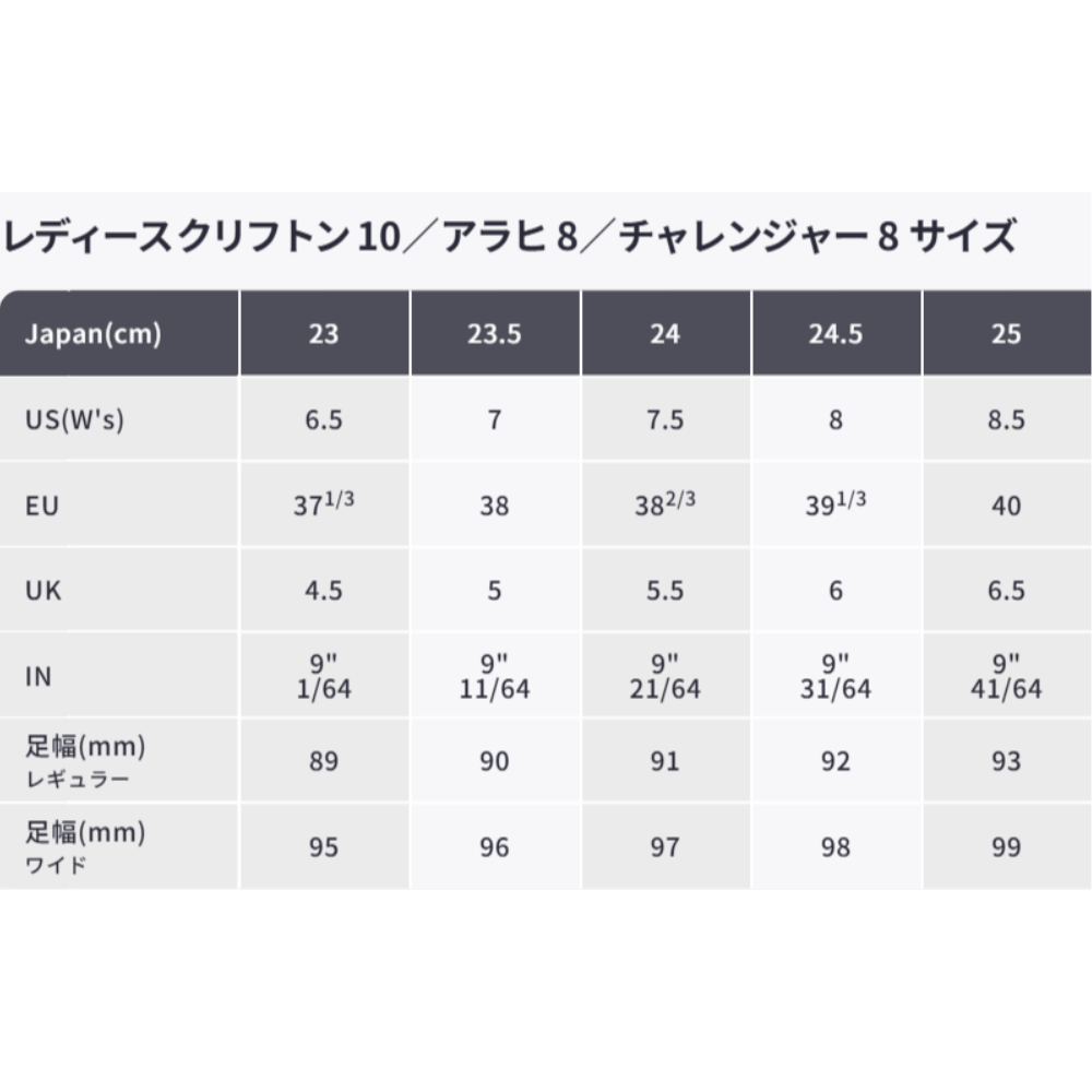 HOKA ホカ ＜レディース＞ CLIFTON 10 クリフトン 10 ランニング