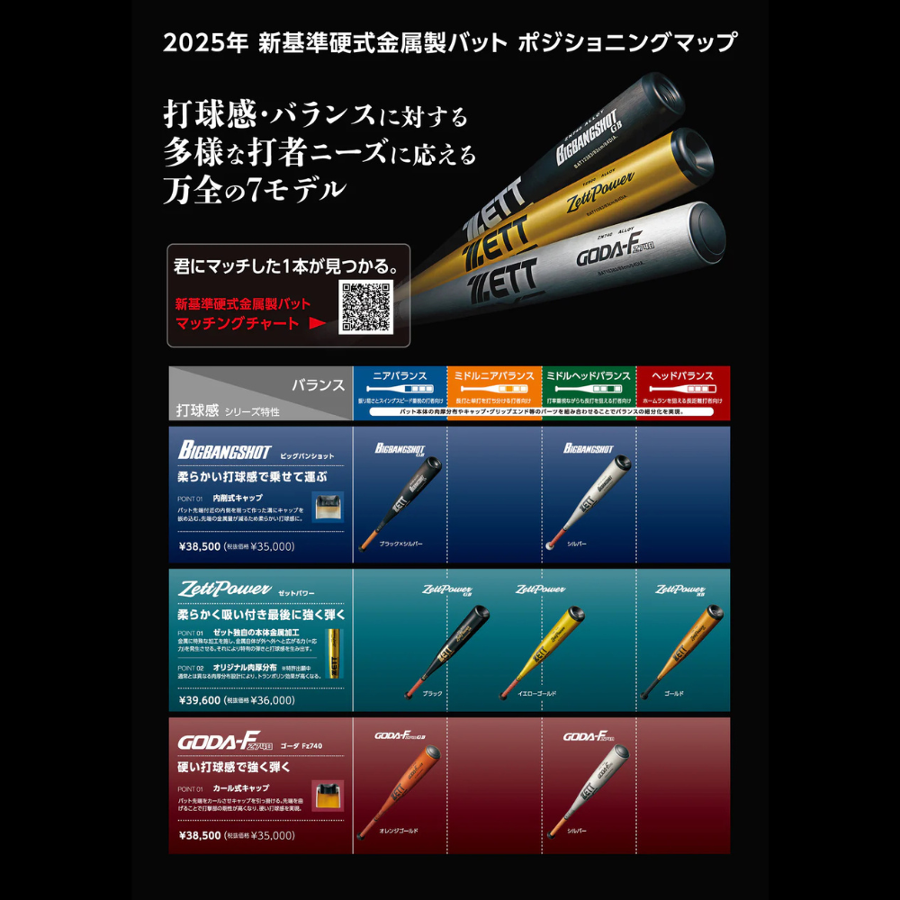 ZETT ゼット <新基準対応> 硬式金属バット ZETTPOWER GB ゼットパワー GB （手元バランス）
