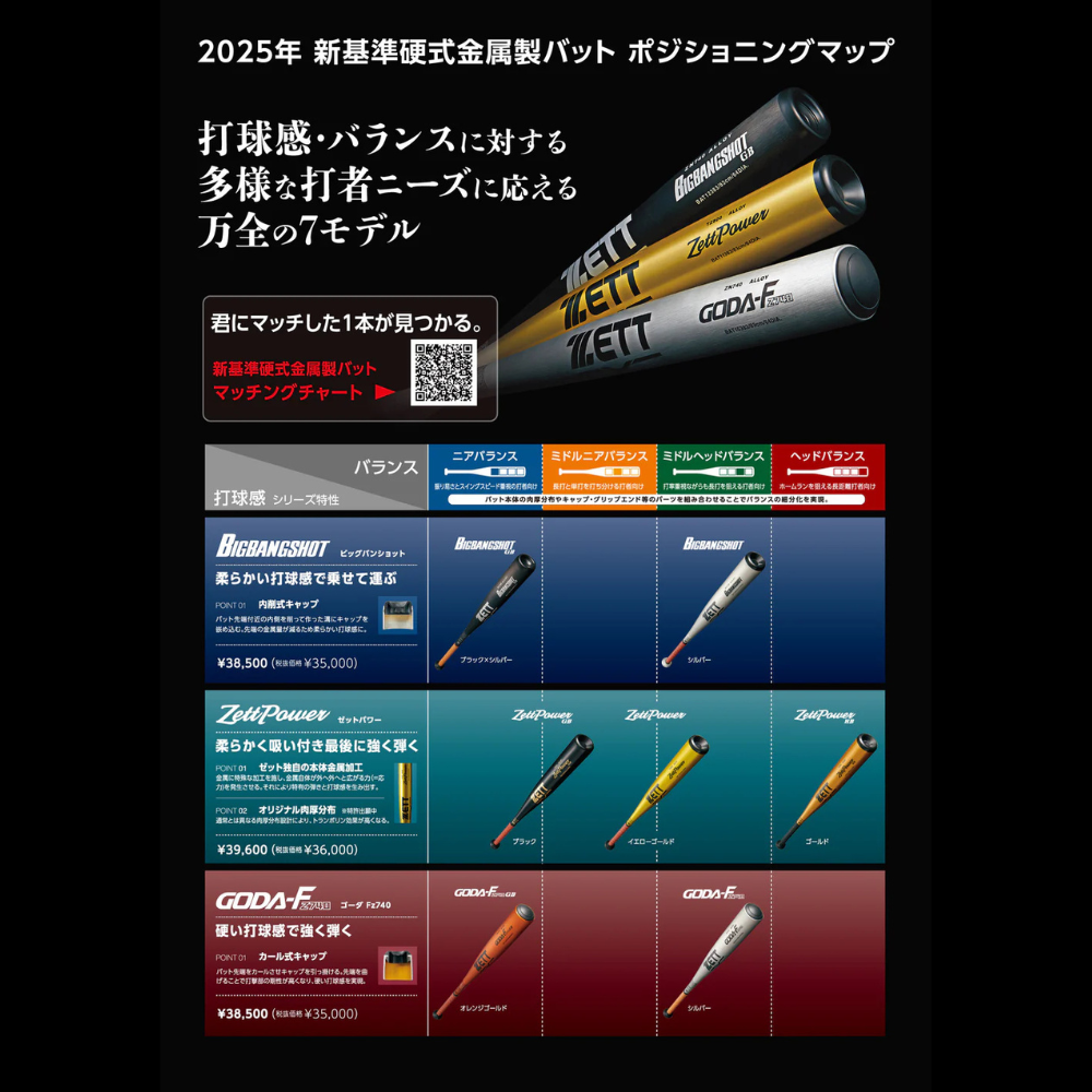 ZETT ゼット <新基準対応> 硬式金属バット ZETTPOWER HB ゼットパワー HB （ヘッドバランス）