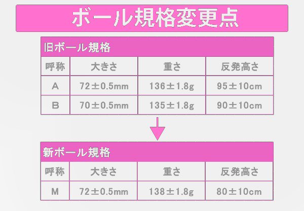 【公認球】軟式 M号球 一般軟式（中学生・高校・一般）〈メーカー各社〉