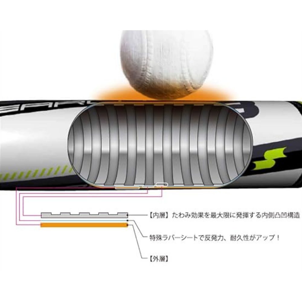 SSK 軟式バット ライズアーチ83cmバットケース付き SSK 軟式バット ライズアーチ83cmバットケース付き SSK 軟式