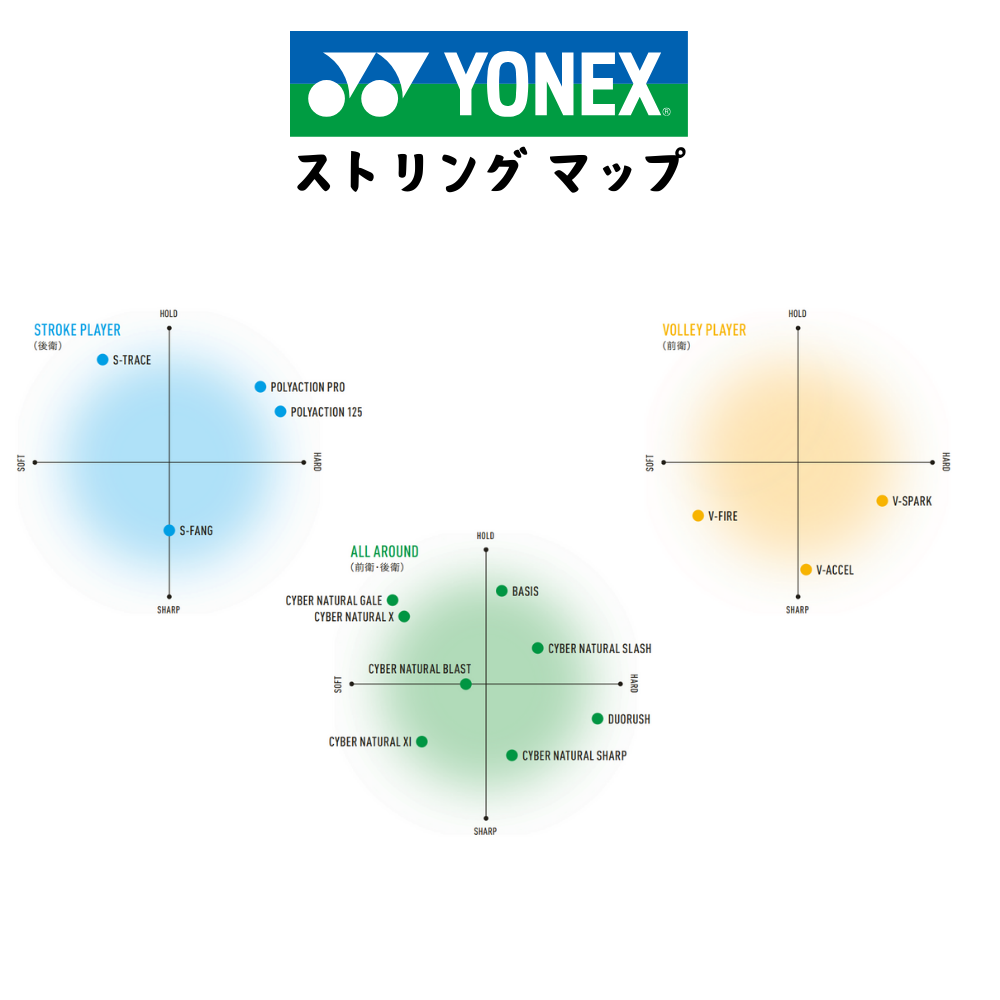 ヨネックス YONEX CYBERTEC 03 サイバーテック ハイクリア ヨネックス