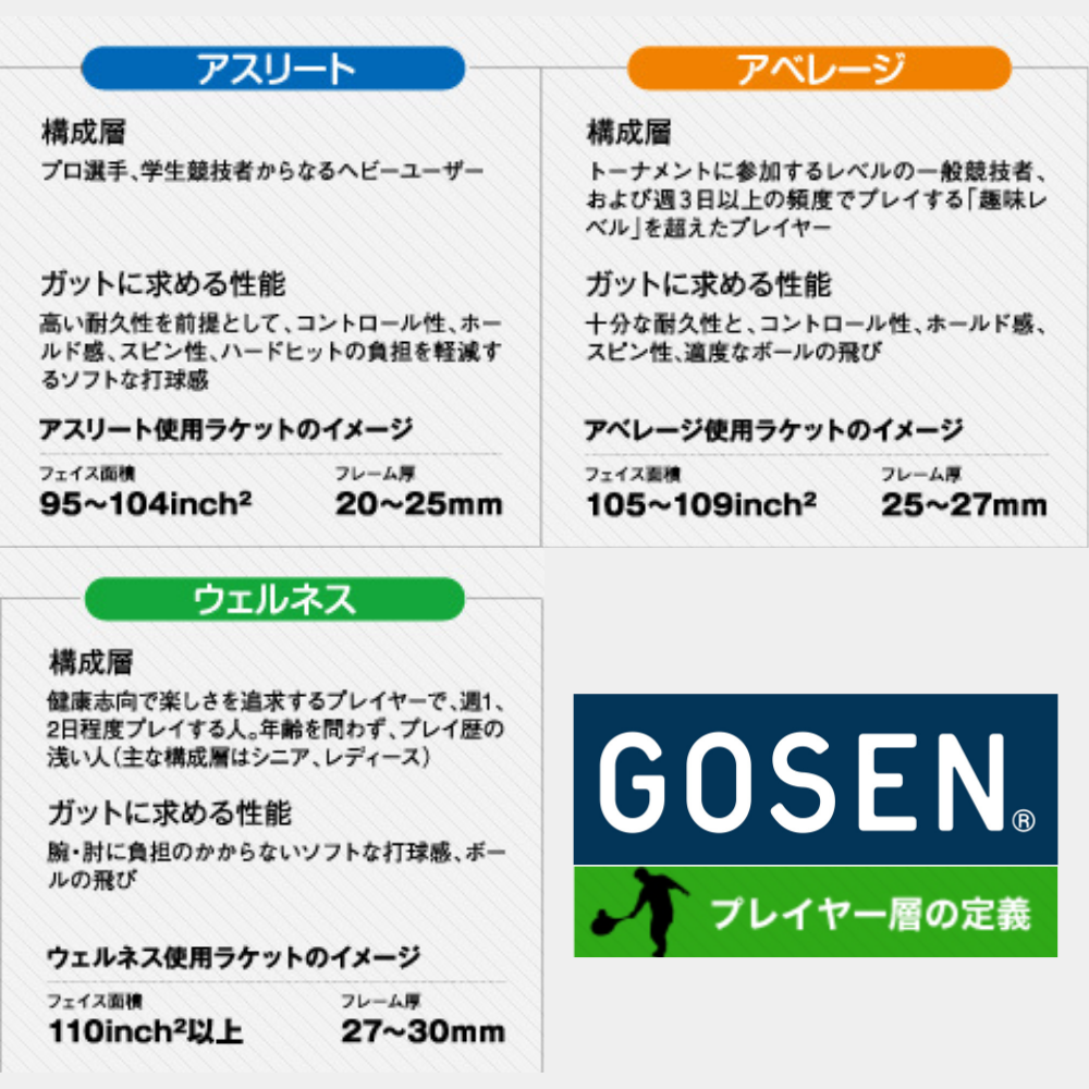 GOSEN ゴーセン ソフトテニスストリングス テックフィール