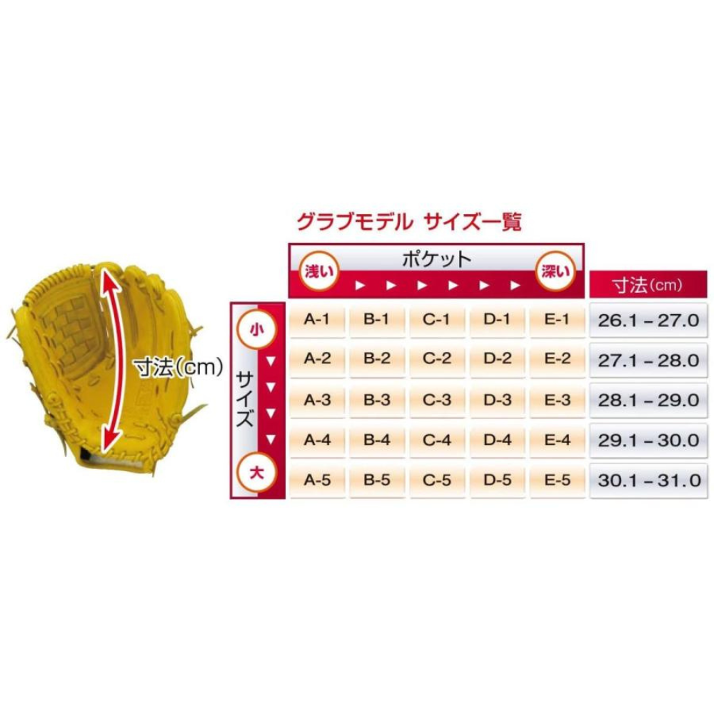 HI-GOLD ハイゴールド 己極 ONORE KIWAME 軟式 グローブ 三塁手