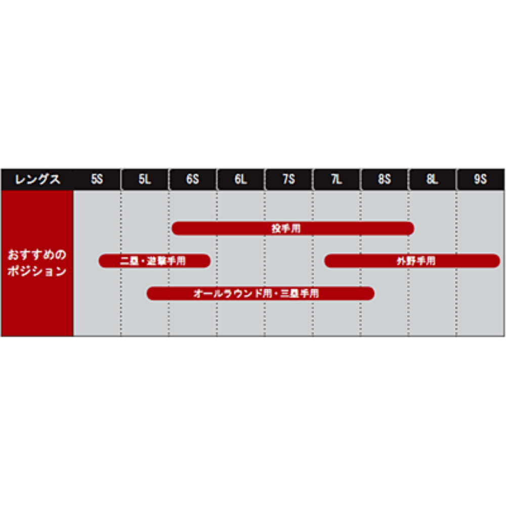 SSK エスエスケイ ＜店舗展示品＞ Special make Glove 一般軟式 グラブ