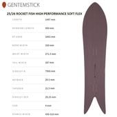 ��GENTEMSTICK�� ����ƥ󥹥ƥ��å� ��ROCKET FISH HIGH PERFORMANCE SOFT FLEX�� 2025-2026 MODEL �����åȥե��å���HPSF 144 ���Ρ��ܡ���