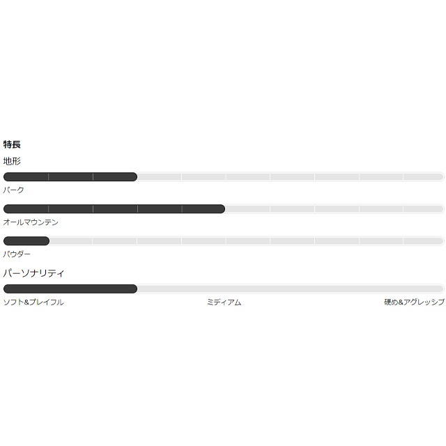 �С��ȥ� BURTON Grom Ketchup / Mustard�ڥ����� Ketchup / Mustard�ۥ��å� �Ҷ��� SNOWBOARD ���Ρ��ܡ���