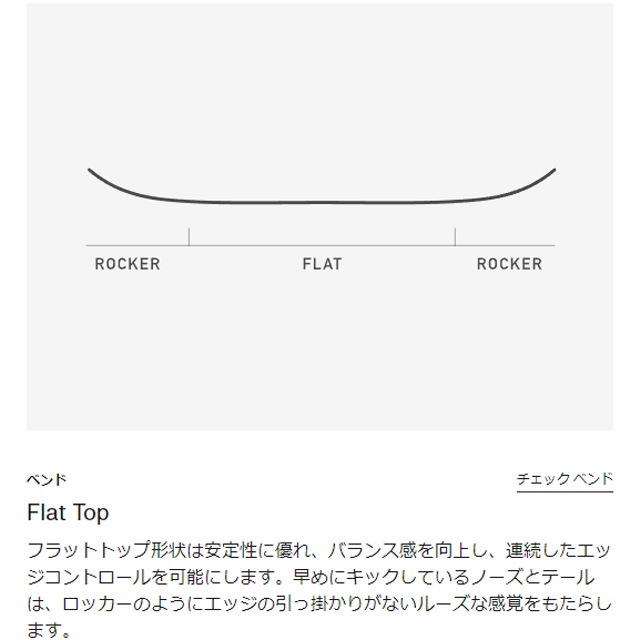 �С��ȥ� BURTON Grom Ketchup / Mustard�ڥ����� Ketchup / Mustard�ۥ��å� �Ҷ��� SNOWBOARD ���Ρ��ܡ���