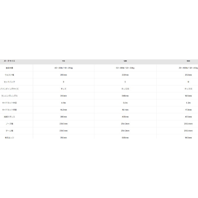 �С��ȥ� BURTON Grom Ketchup / Mustard�ڥ����� Ketchup / Mustard�ۥ��å� �Ҷ��� SNOWBOARD ���Ρ��ܡ���