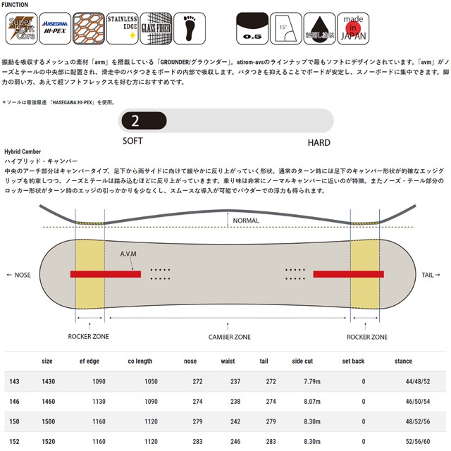 ��atirom-avs�ۥ������� ��GROUNDER�ۥ��饦����� ���Ρ��ܡ��� �Хå�����ȥ꡼ �����ӥ�