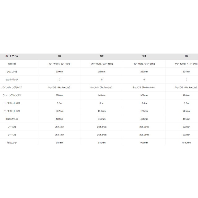 �С��ȥ� BURTON Smalls Blue�ڥ��⡼�륺�ۥ��å� �Ҷ��� SNOWBOARD ���Ρ��ܡ���