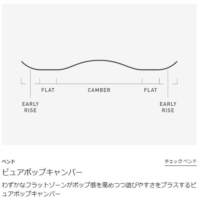 �С��ȥ� BURTON Process�ڥץ������� 24-25 ��� ������ SNOWBOARD ���Ρ��ܡ���