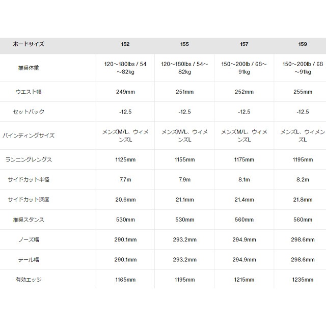 �С��ȥ� BURTON Process�ڥץ������� 24-25 ��� ������ SNOWBOARD ���Ρ��ܡ���