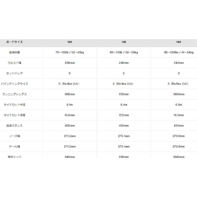 �С��ȥ� BURTON Custom Smalls�ڥ������� ���⡼�륺 �� 24-25 ���å� �Ҷ��� SNOWBOARD ���Ρ��ܡ���