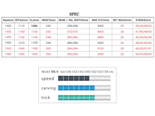 ��WRX snowboard �� �ޡ���������Mk-S�� 25-26 ��˥��å��� SNOWBOARD ���Ρ��ܡ��� ���ȥ�