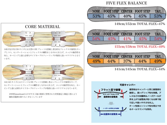 ��WRX snowboard �� �ޡ���������Mk-S�� 25-26 ��˥��å��� SNOWBOARD ���Ρ��ܡ��� ���ȥ�