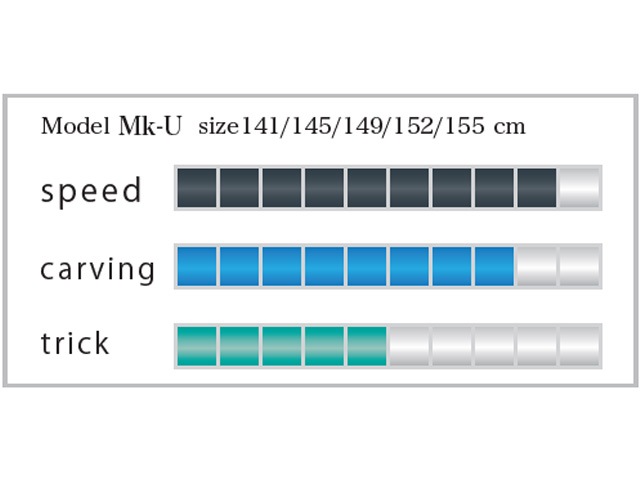 ��WRX snowboard �� �ޡ����桼��Mk-U�� 25-26 ��˥��å��� SNOWBOARD ���Ρ��ܡ��� ���ȥ�