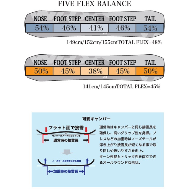 ��WRX snowboard �� �ޡ����桼��Mk-U�� 25-26 ��˥��å��� SNOWBOARD ���Ρ��ܡ��� ���ȥ�