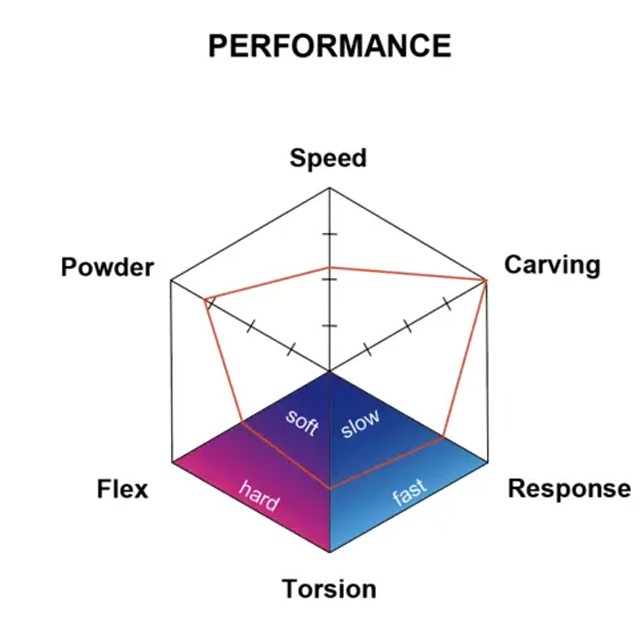 ��FIELD EARTH�� �ե������ ������ ��SVO Lefty�� 2025-2026 MODEL  ���Ρ��ܡ���