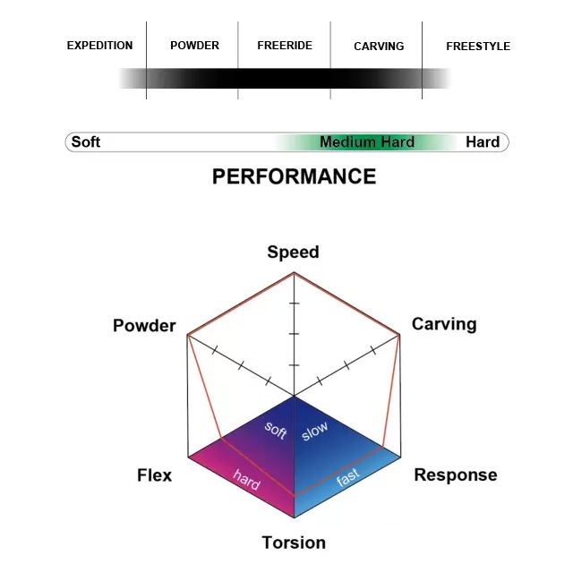 ��FIELD EARTH�� �ե������ ������ ��ARTRIDE 3D�� �����ȥ饤�� 2025-2026 MODEL  ���Ρ��ܡ���