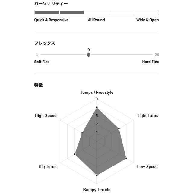 ��GENTEMSTICK�ۥ���ƥ󥹥ƥ��å� ��MANTARAY 142��2025-2026 �ޥ󥿥쥤 ���Ρ��ܡ���