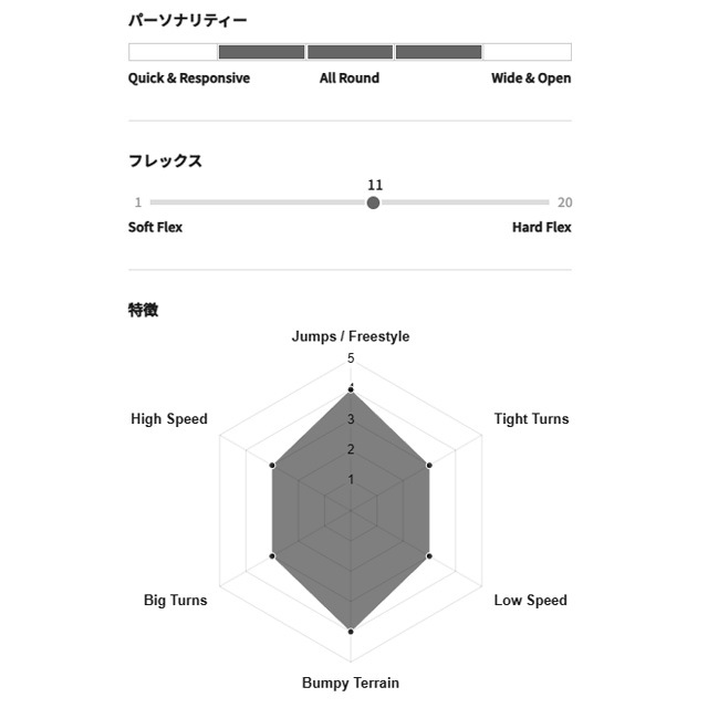 ��GENTEMSTICK�ۥ���ƥ󥹥ƥ��å� ��MANTARAY 149��2025-2026 �ޥ󥿥쥤 ���Ρ��ܡ���